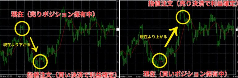 xm 指値注文　利益確定